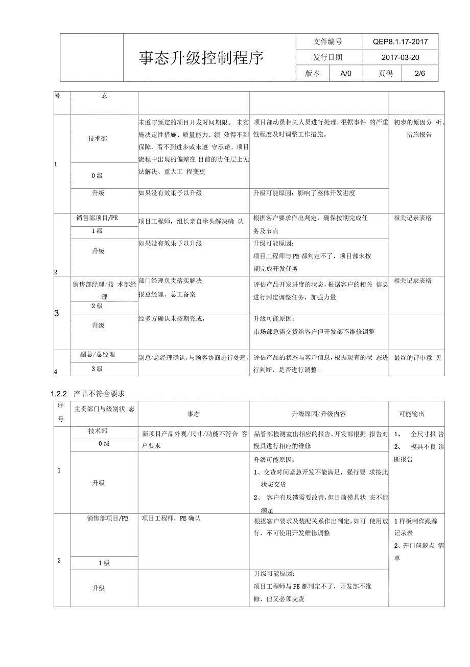 事态升级控制程序_第3页