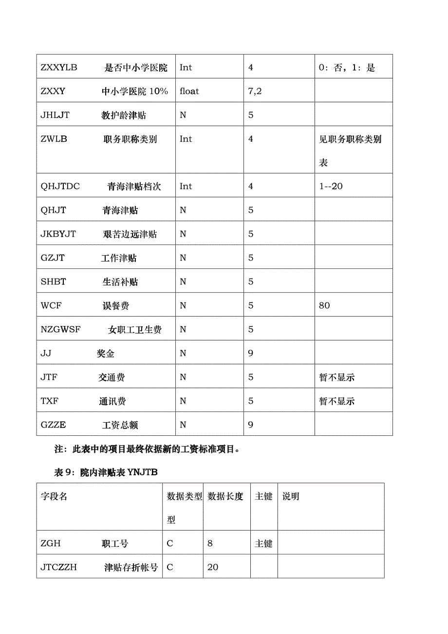 工资福利_第5页