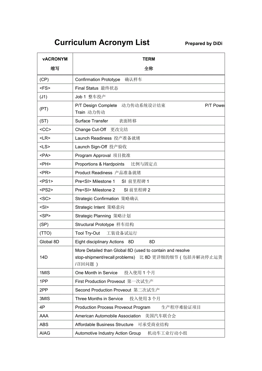 质量系统英文缩络词.doc_第1页