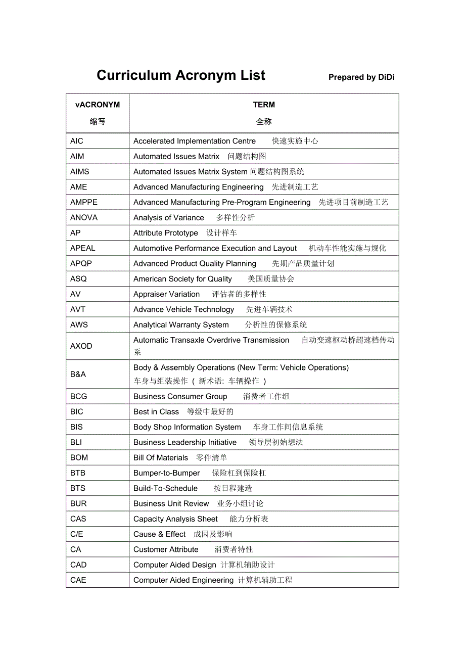 质量系统英文缩络词.doc_第2页