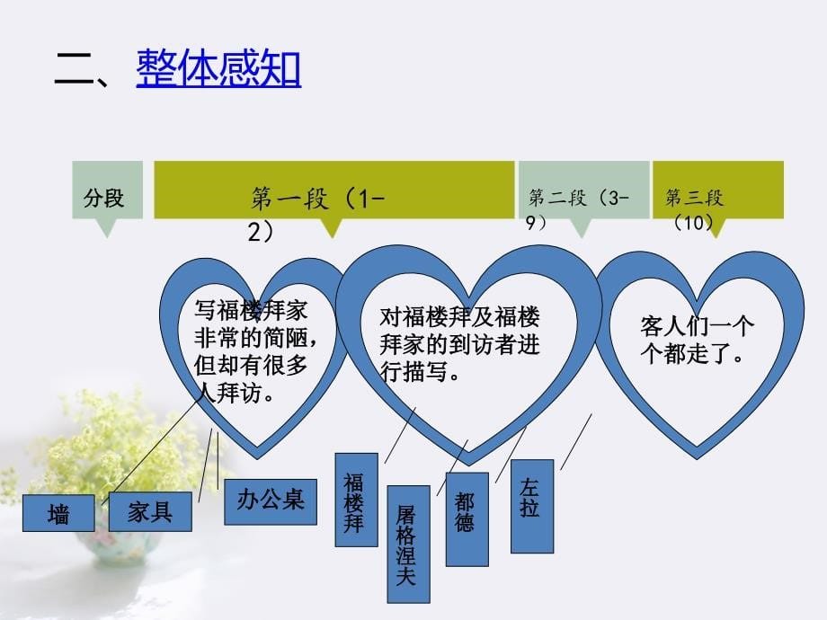 福楼拜家的星期天_第5页