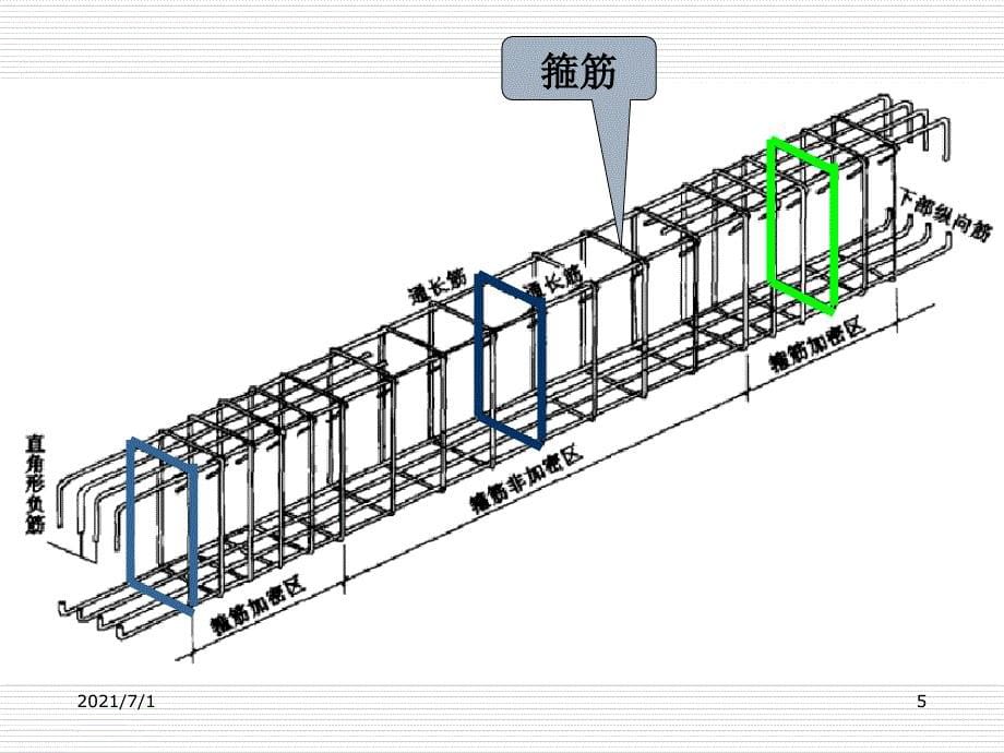 梁配筋PPT课件_第5页