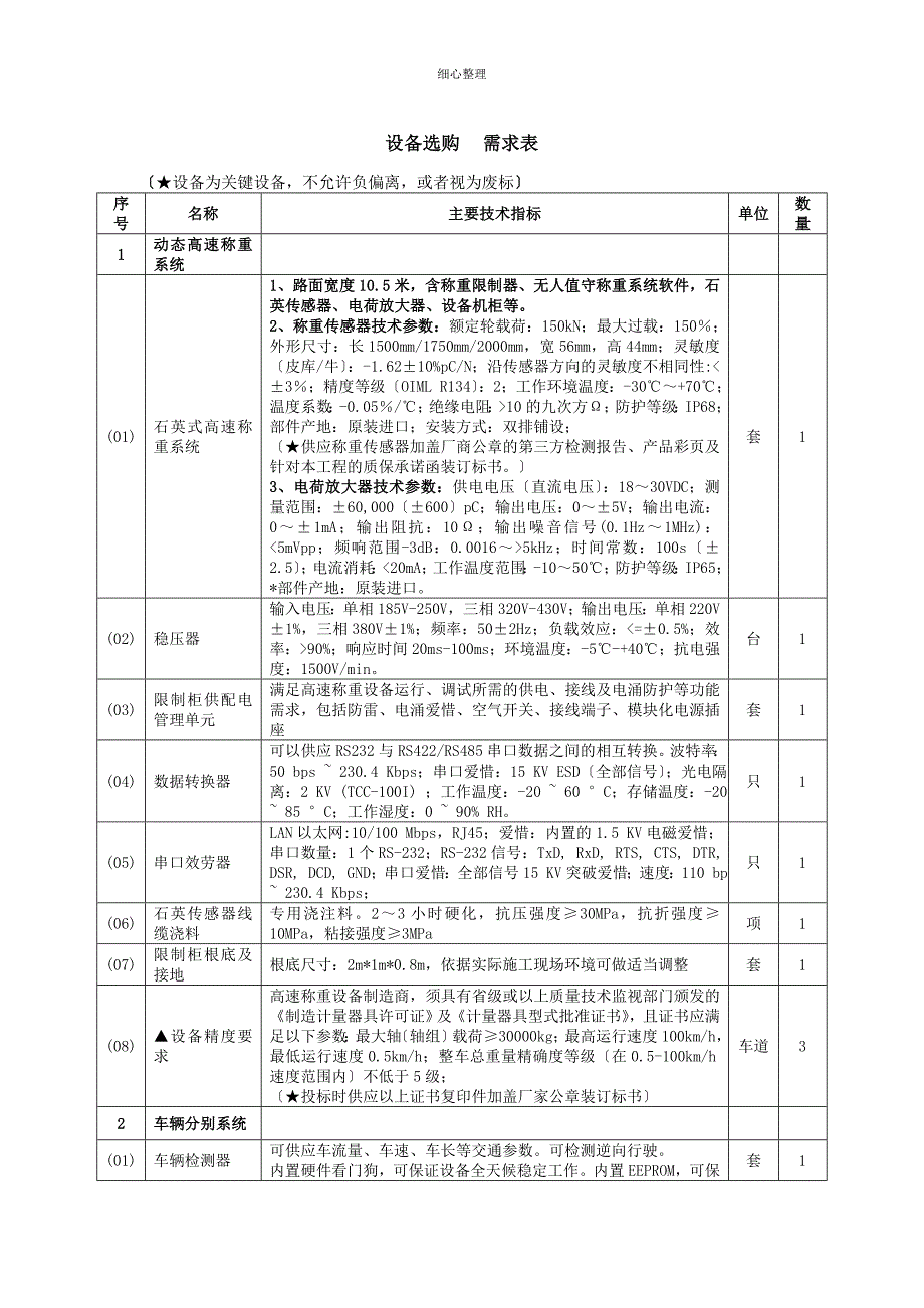 设备采购需求表_第1页