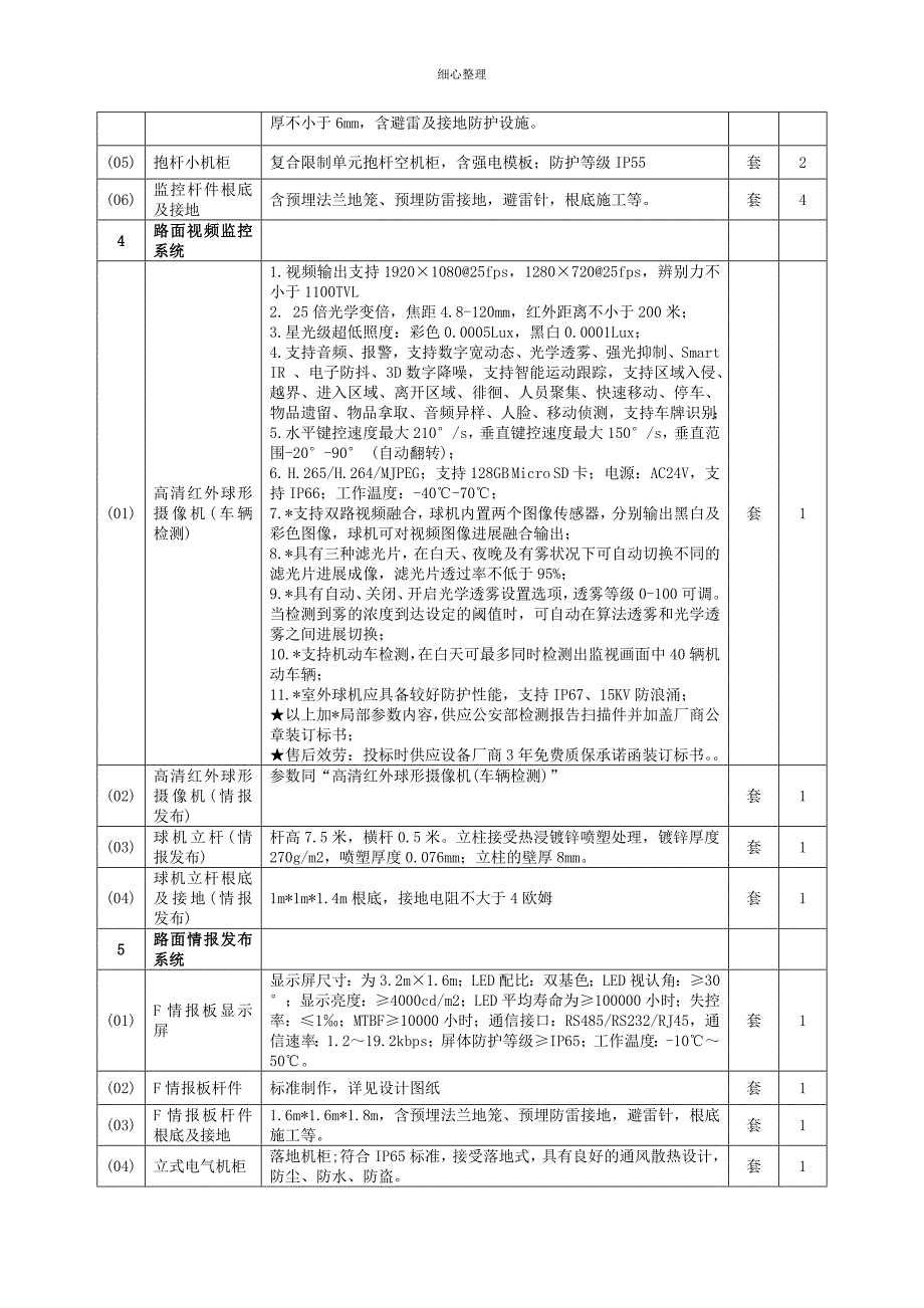 设备采购需求表_第3页