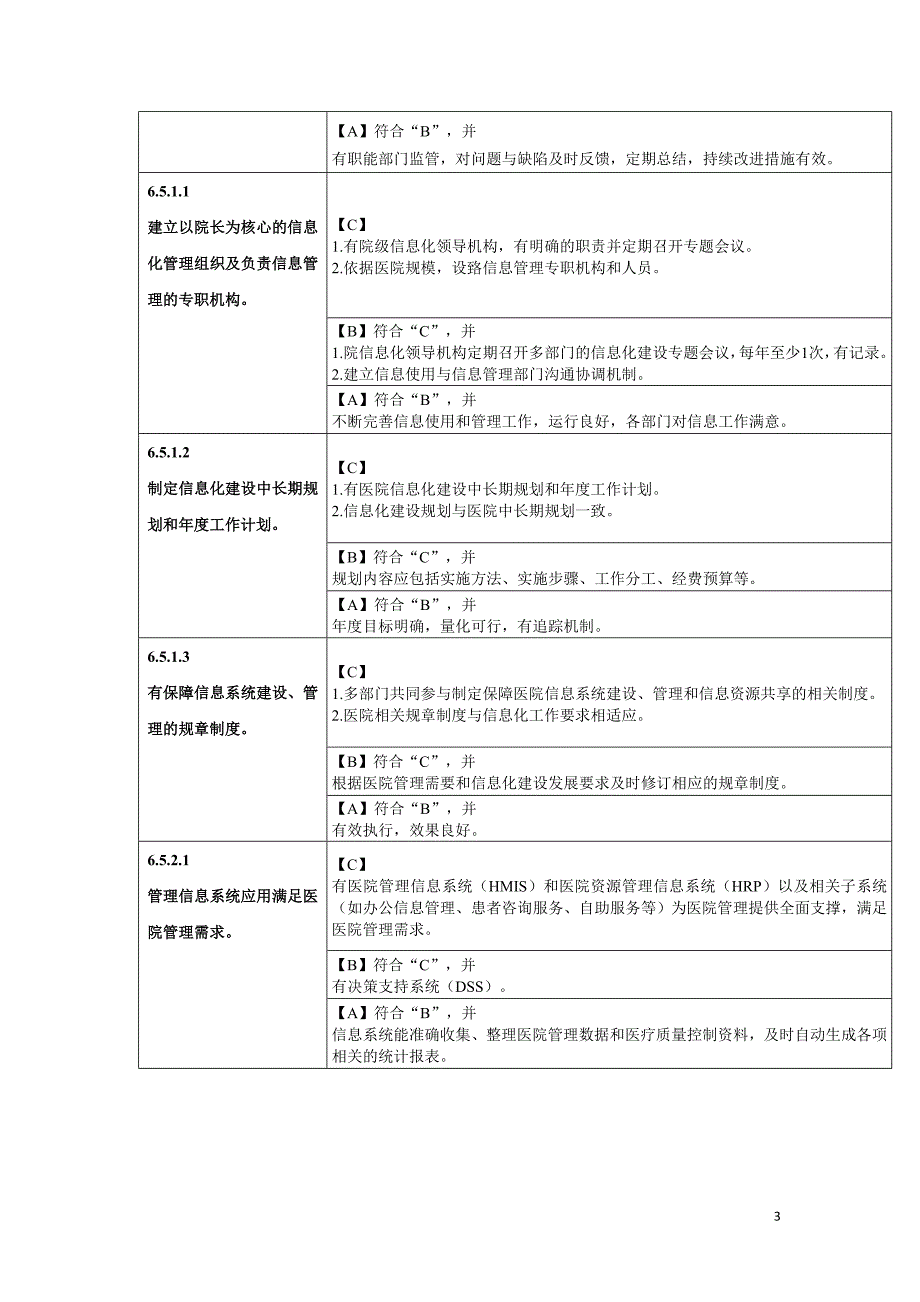 二级综合医院评审标准实施细则(版)信息科_第3页