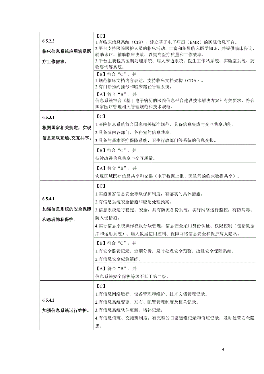 二级综合医院评审标准实施细则(版)信息科_第4页