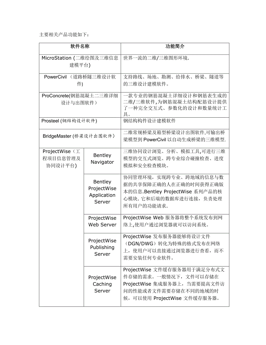 BIM技术在桥梁施工中的应用_第4页