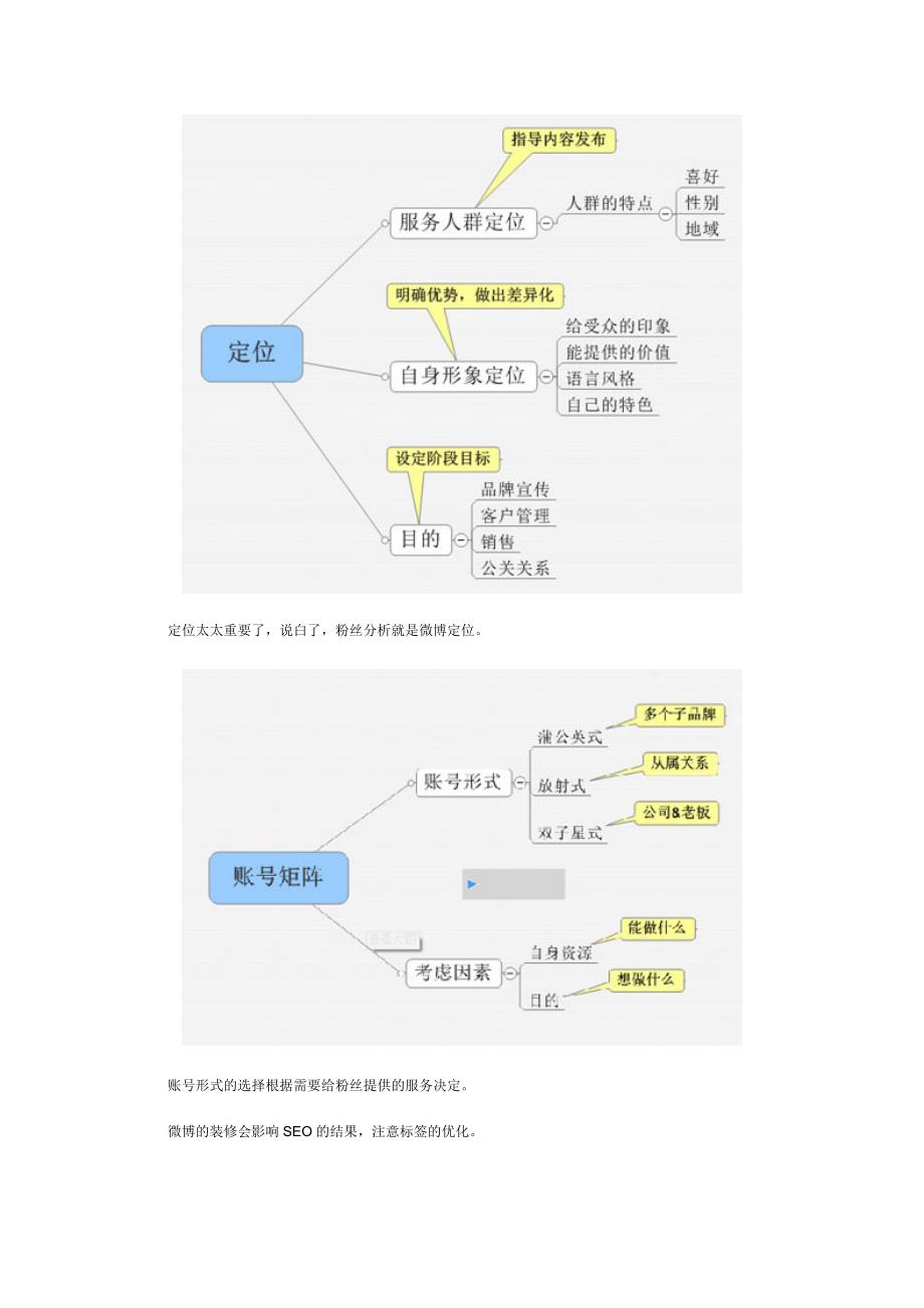 微博营销,一个人运营到底应该把精力放在哪儿？_第2页