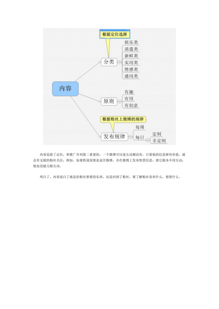 微博营销,一个人运营到底应该把精力放在哪儿？_第3页