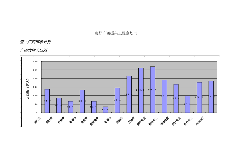 惠好广西振兴工程企划书_第1页