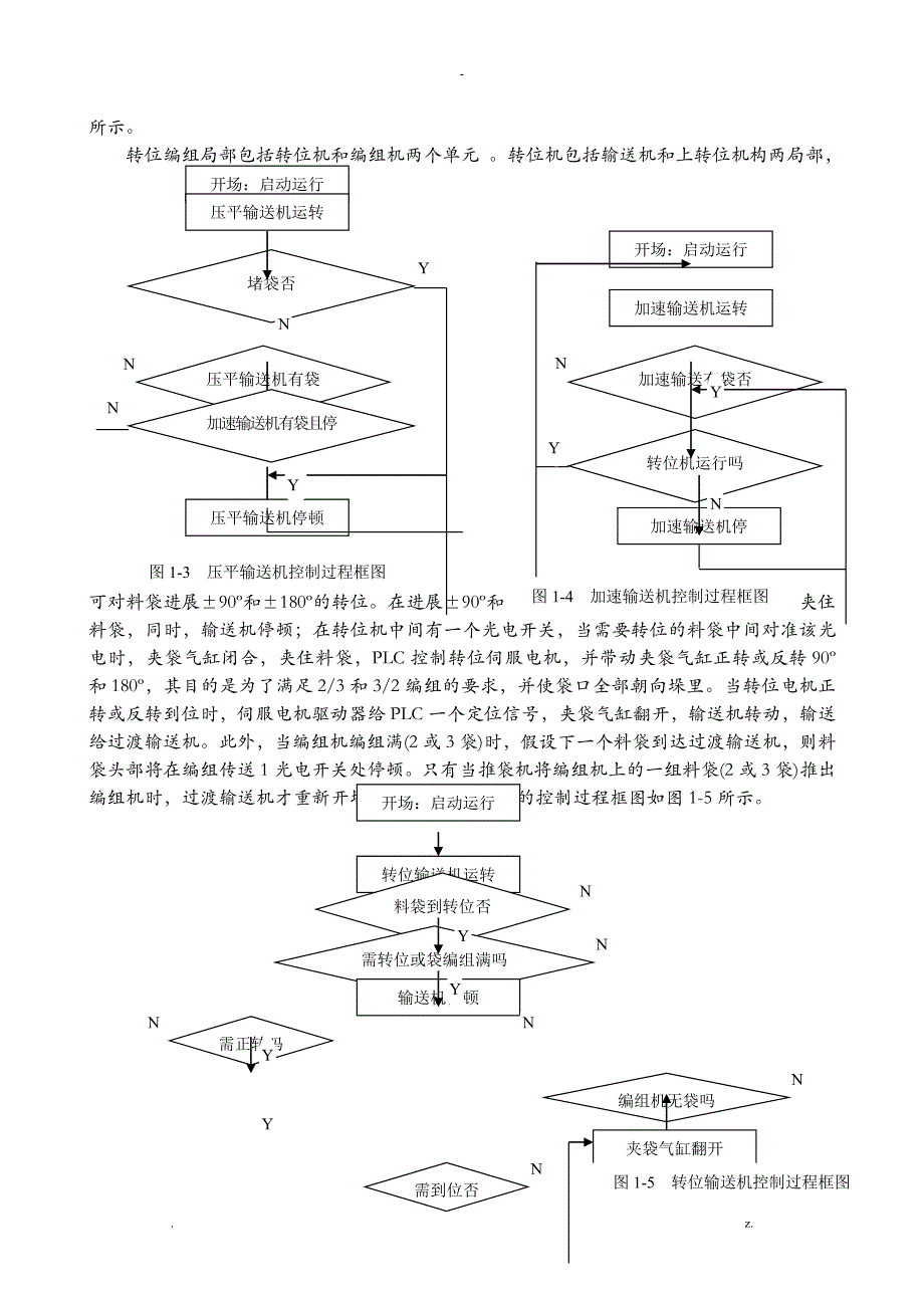 全自动高位码垛机说明书_第4页