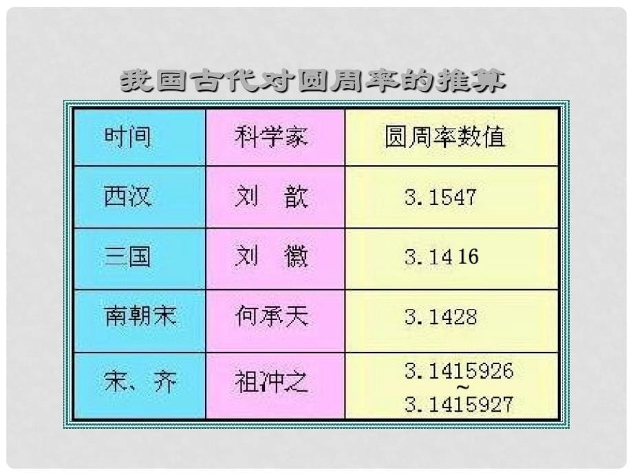 湖南省耒阳市冠湘中学七年级历史上册《第24课 三国两晋南北朝的科学和艺术》课件 岳麓版_第5页