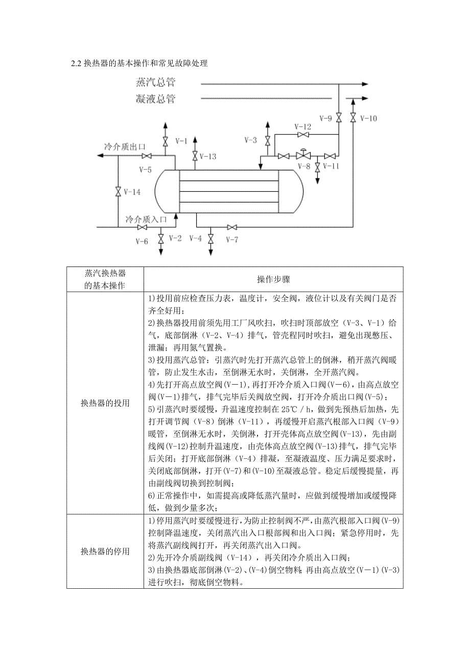 换热器的结构及操作_第5页