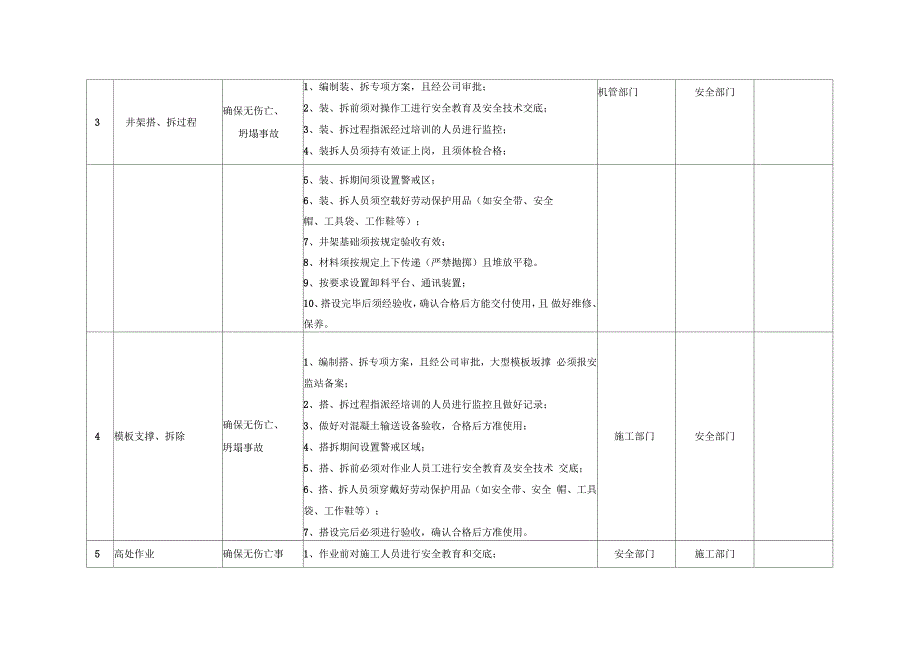 重大危险源控制目标和管理方案_第3页