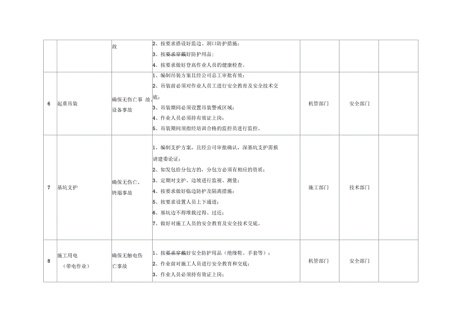 重大危险源控制目标和管理方案_第4页