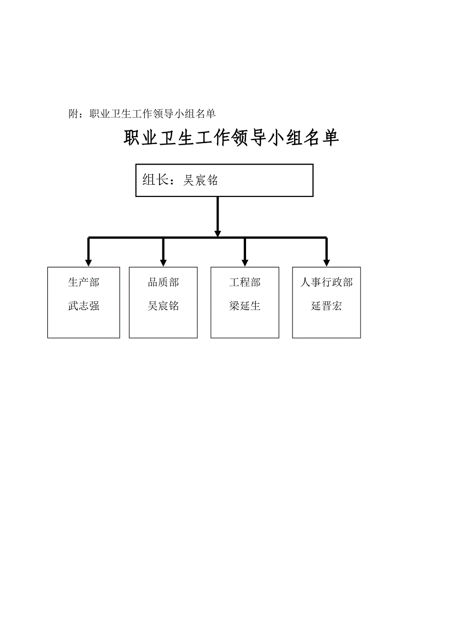 1、职业病防治责任制文件（天选打工人）.docx_第3页