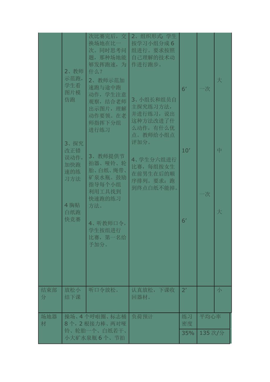 《加速跑与途中跑》教学设计_第4页