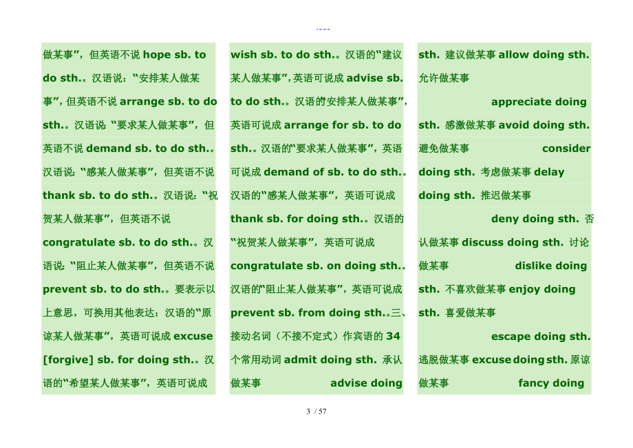 高中英语词组固定搭配与常用短语完美总结_第3页