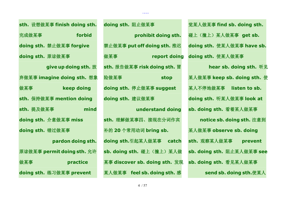 高中英语词组固定搭配与常用短语完美总结_第4页