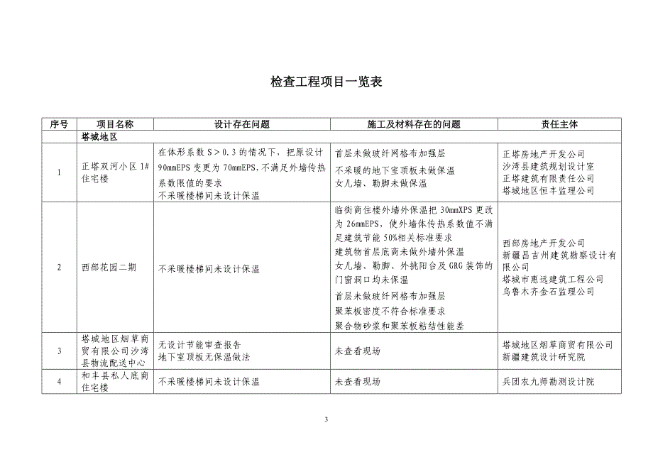 检查工程项目一览表.doc_第3页