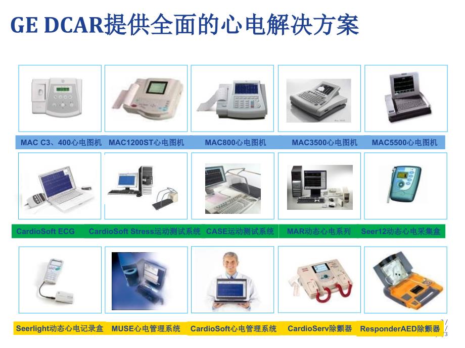 医疗临床运动心电测试系统原理大全ppt课件_第2页