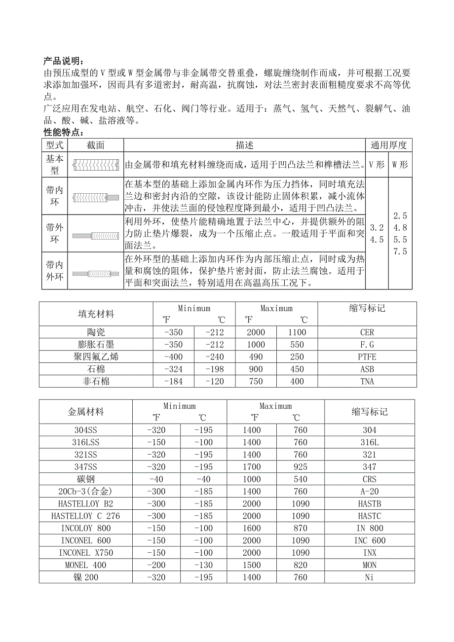 JSD2001金属齿形垫片_第3页