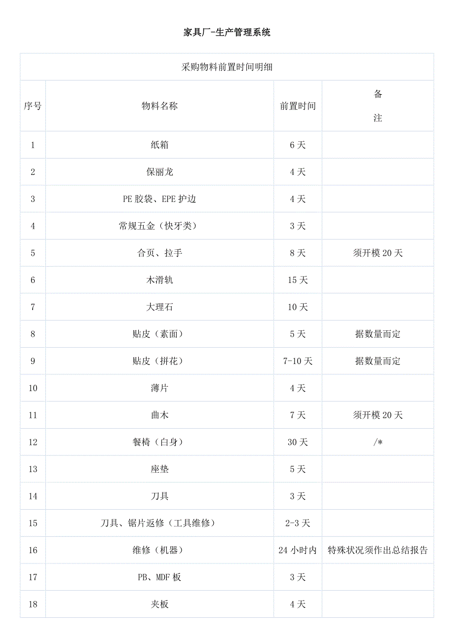 家具企业-生产基础管理系统_第1页