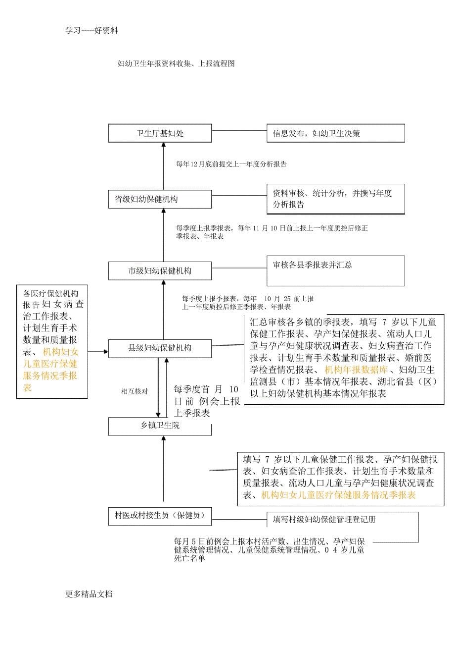 妇幼卫生信息上报流程图讲解学习_第5页