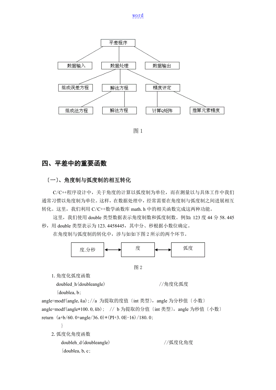 附合导线平差程序设计报告材料_第4页