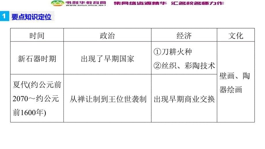 高考历史江苏专题版二轮复习课件：专题一 中国古代史专题总结_第5页