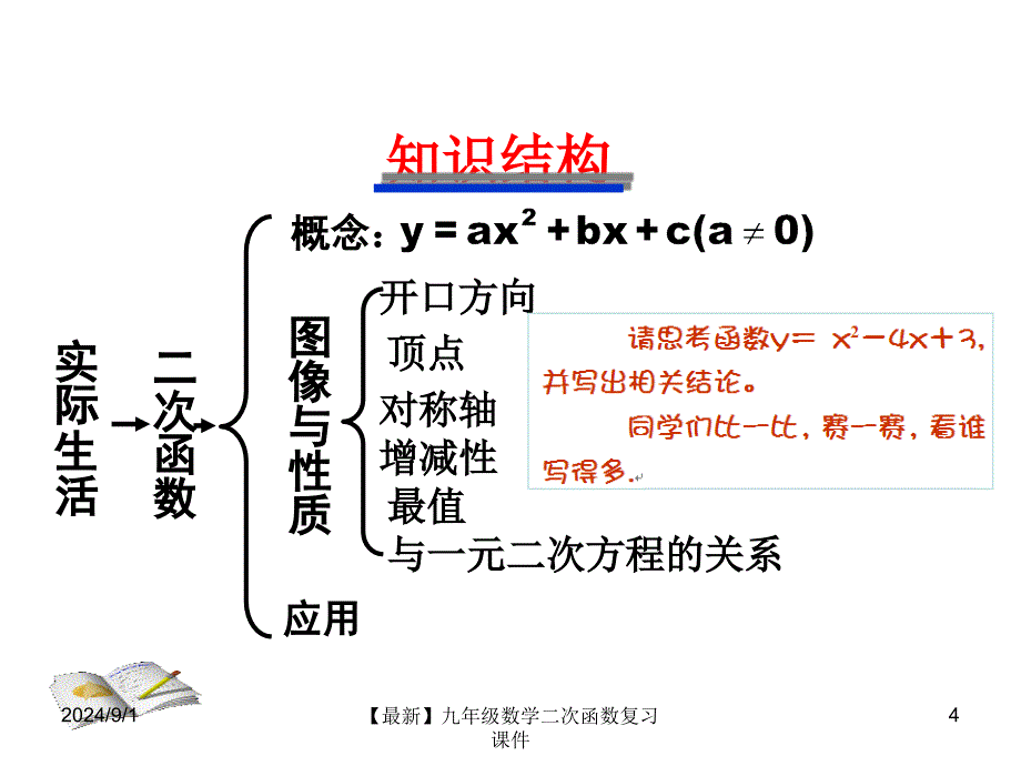 最新九年级数学二次函数复习课件_第4页