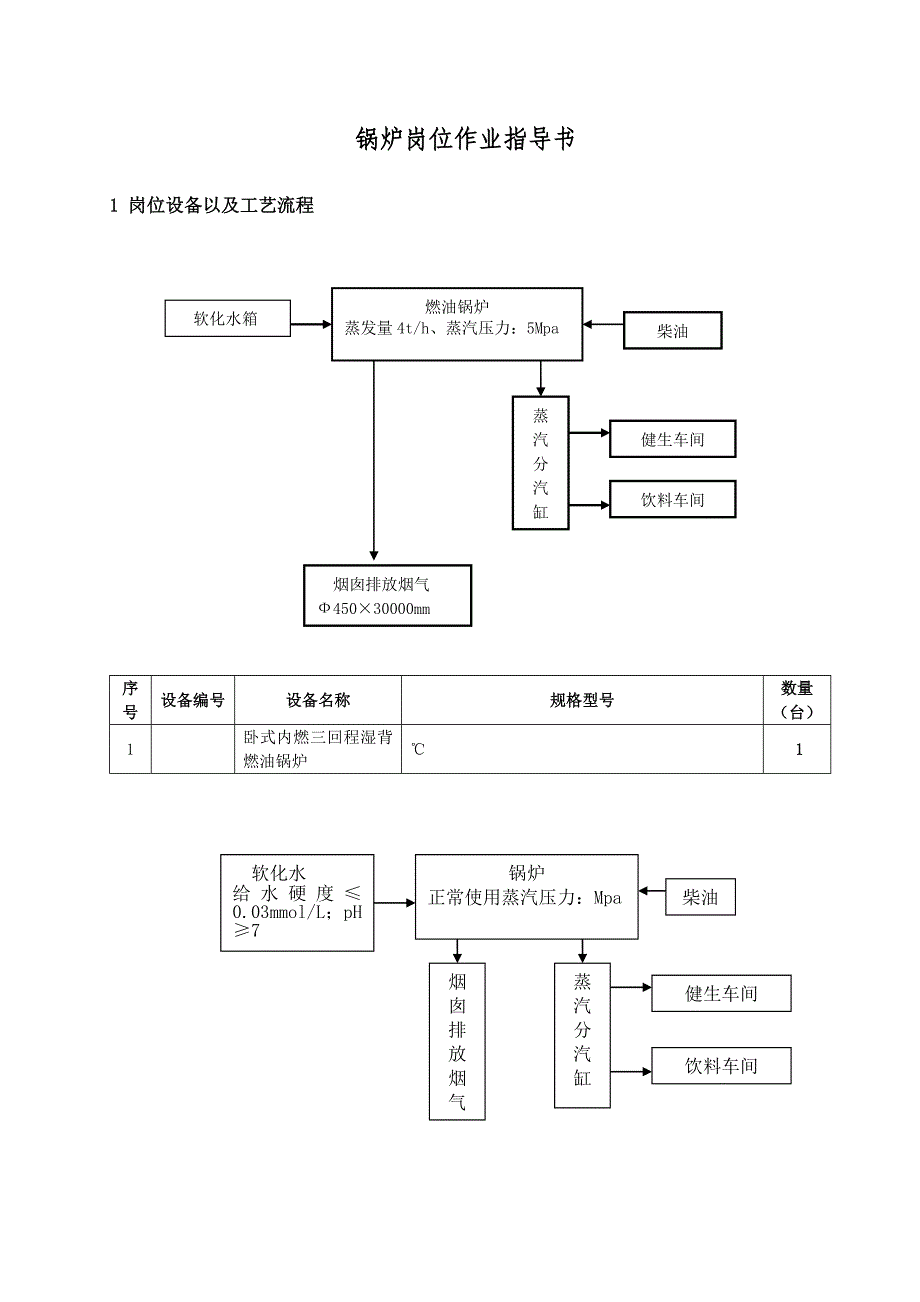 XX果汁饮料公司锅炉作业指导书_第2页