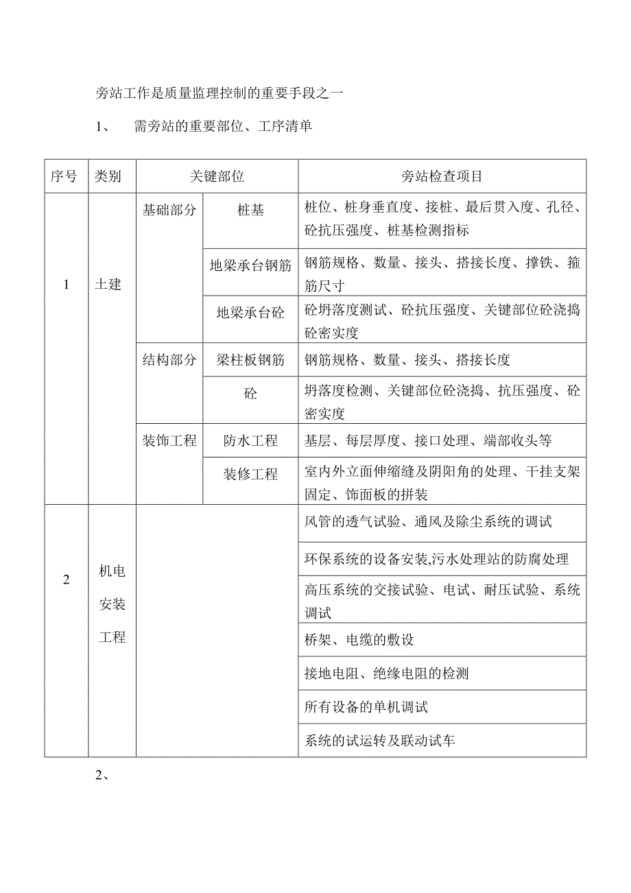 监理需旁站的重要部位工序清单范本_第1页