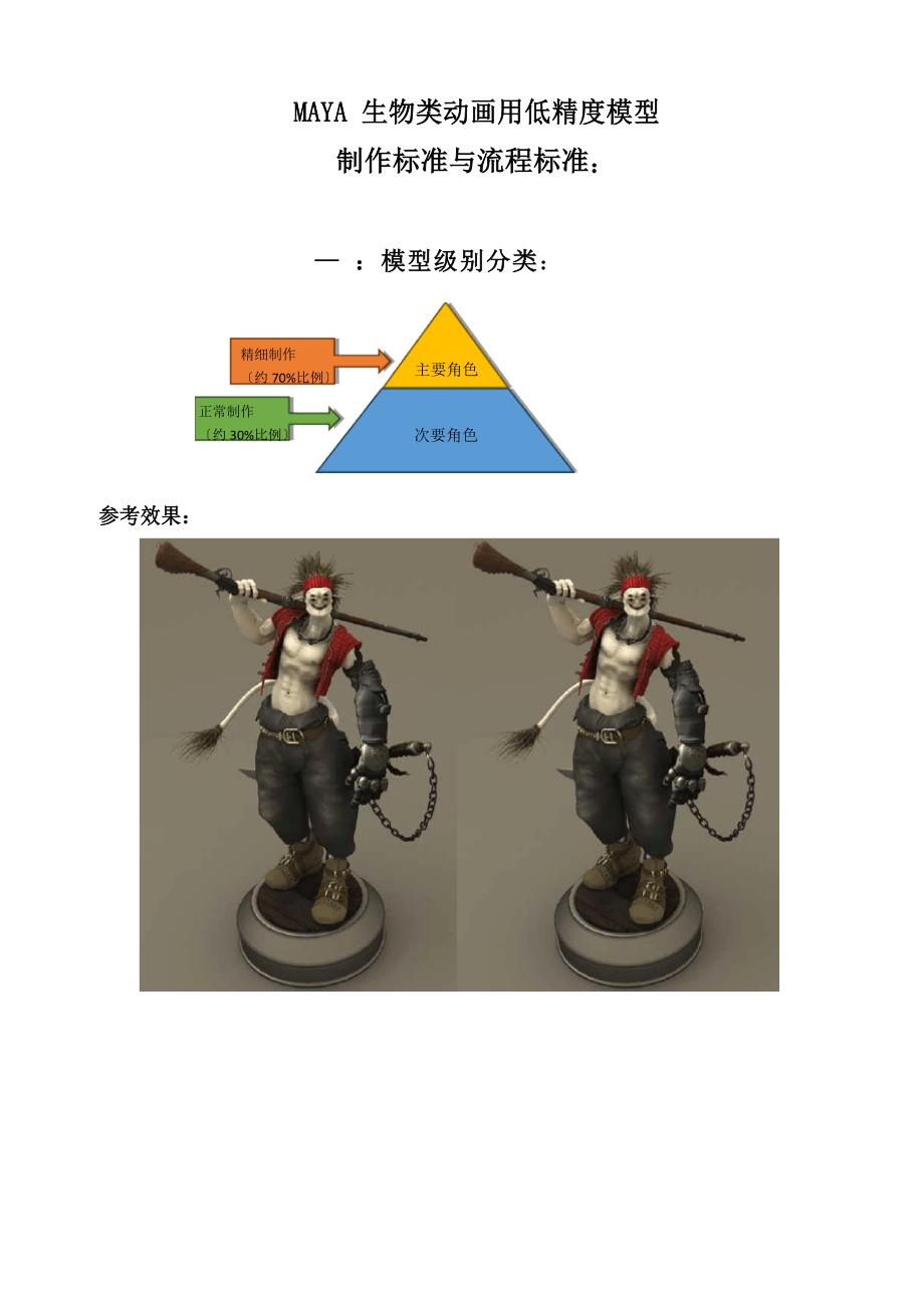 易模型MAYA生物类动画用低精度模型制作规范与流程标准_第1页