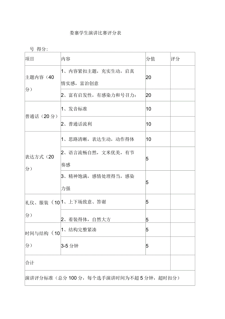 学生演讲比赛评分表_第2页