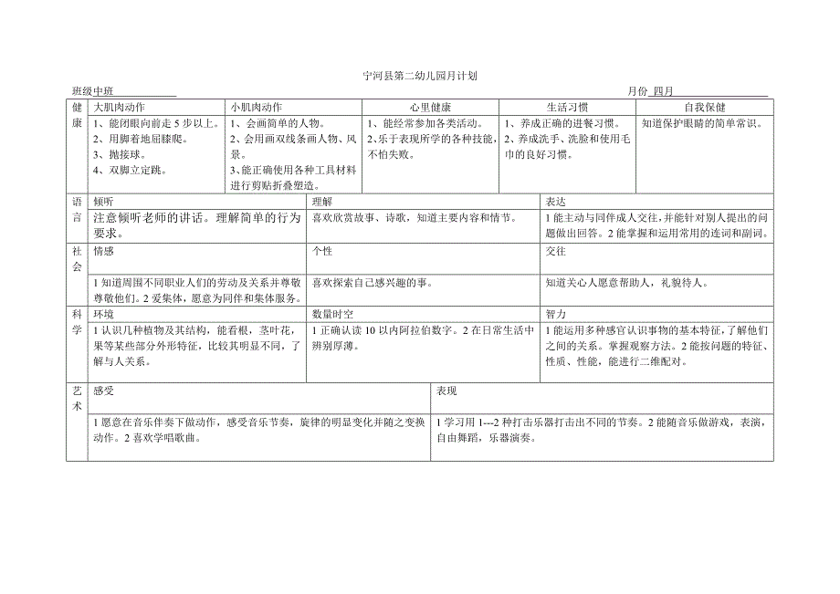 幼儿园中班第二学期月计划_第2页