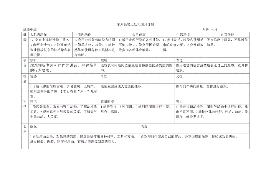 幼儿园中班第二学期月计划_第3页