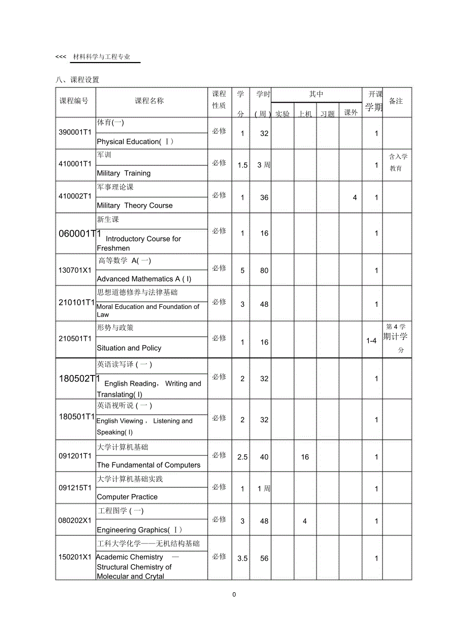 材料科学与工程专业本科培养方案_第1页