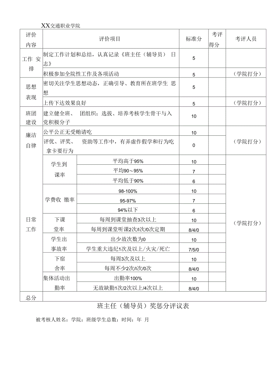 XX交通职业学院班主任（辅导员）日常工作考核表.docx_第2页