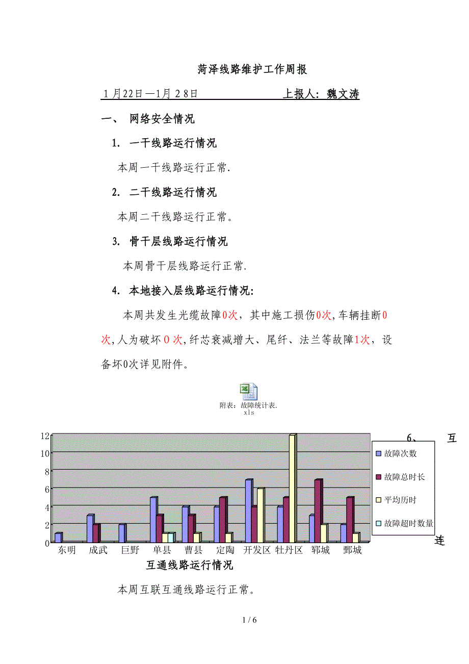 移动公司线路代维维护周报(1月29日-2月4日)_第1页