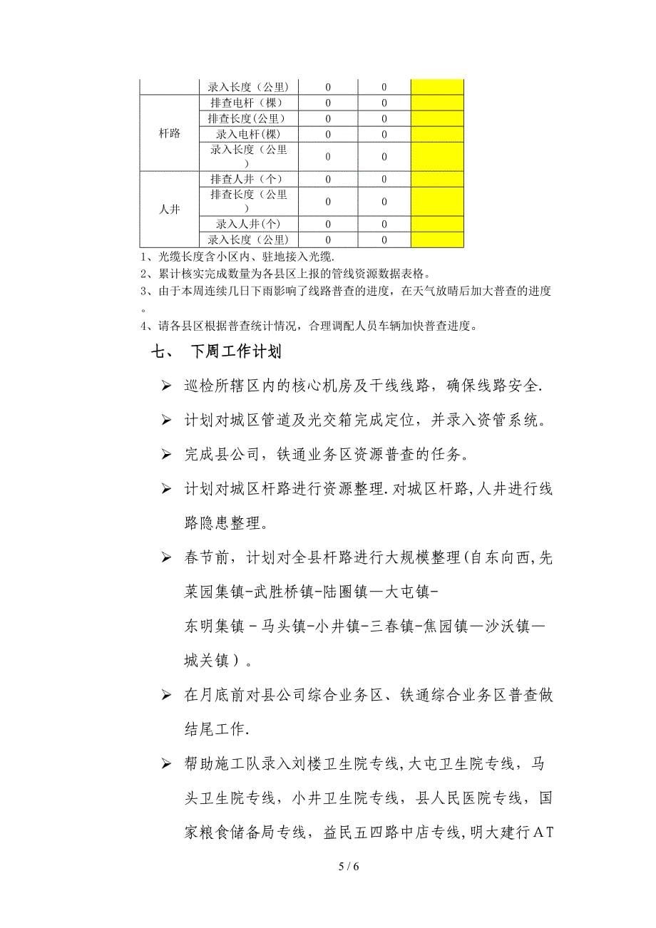 移动公司线路代维维护周报(1月29日-2月4日)_第5页