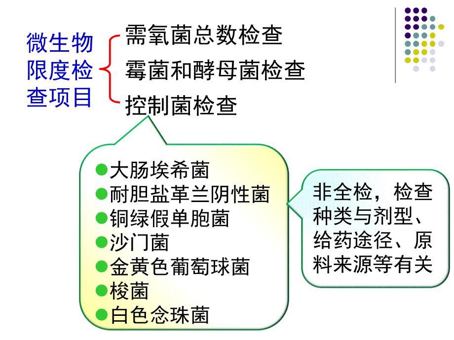 ppt课件6.4药品的微生物限度检查_第4页