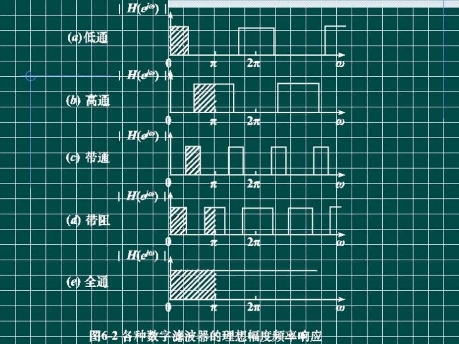 fir滤波器说课材料_第5页