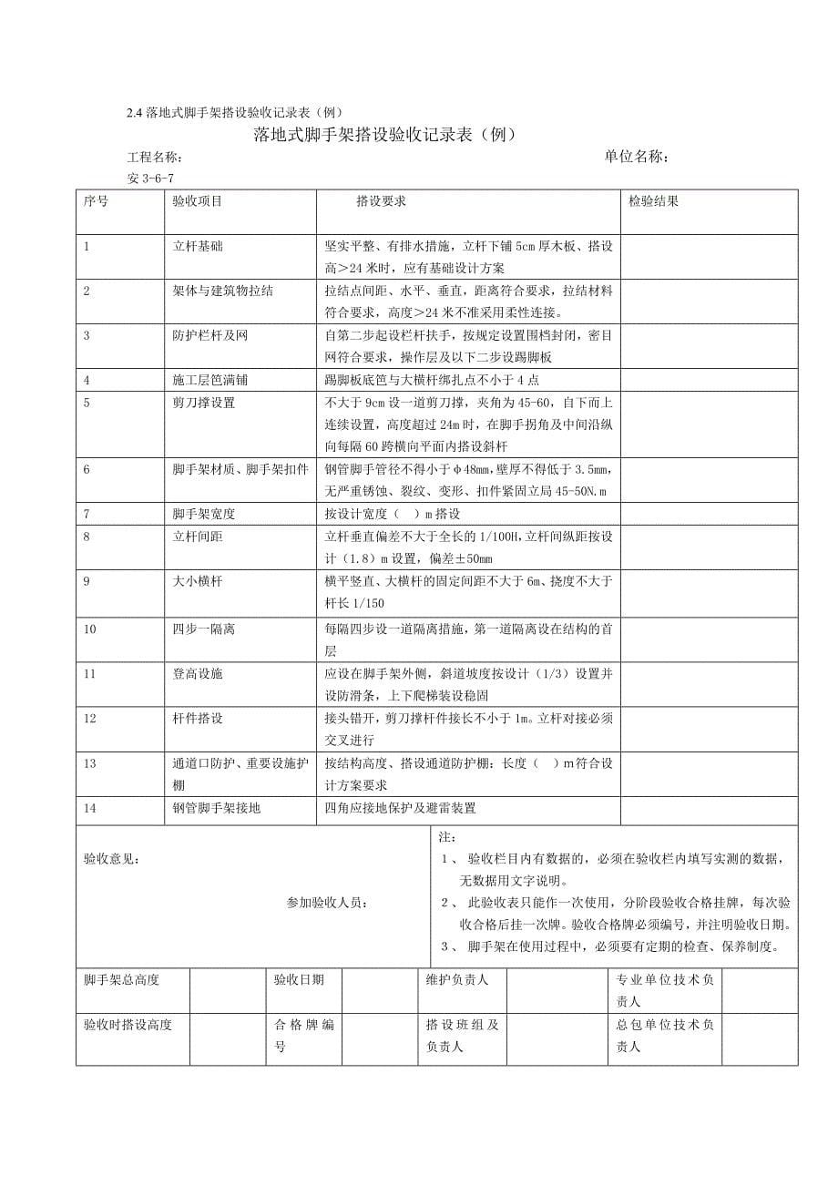 安全管理保证项目资料_第5页