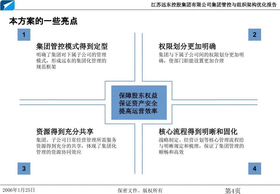 集团管控组织设计_第5页