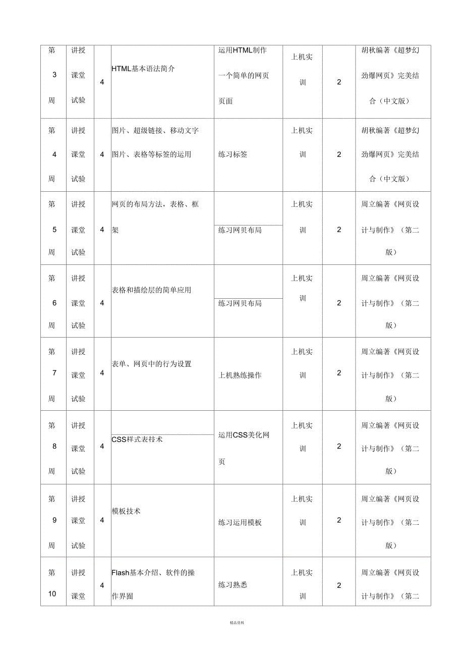 网页设计与制作授课计划表_第5页