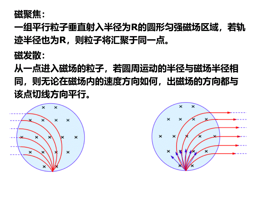 磁聚焦PPT课件_第2页