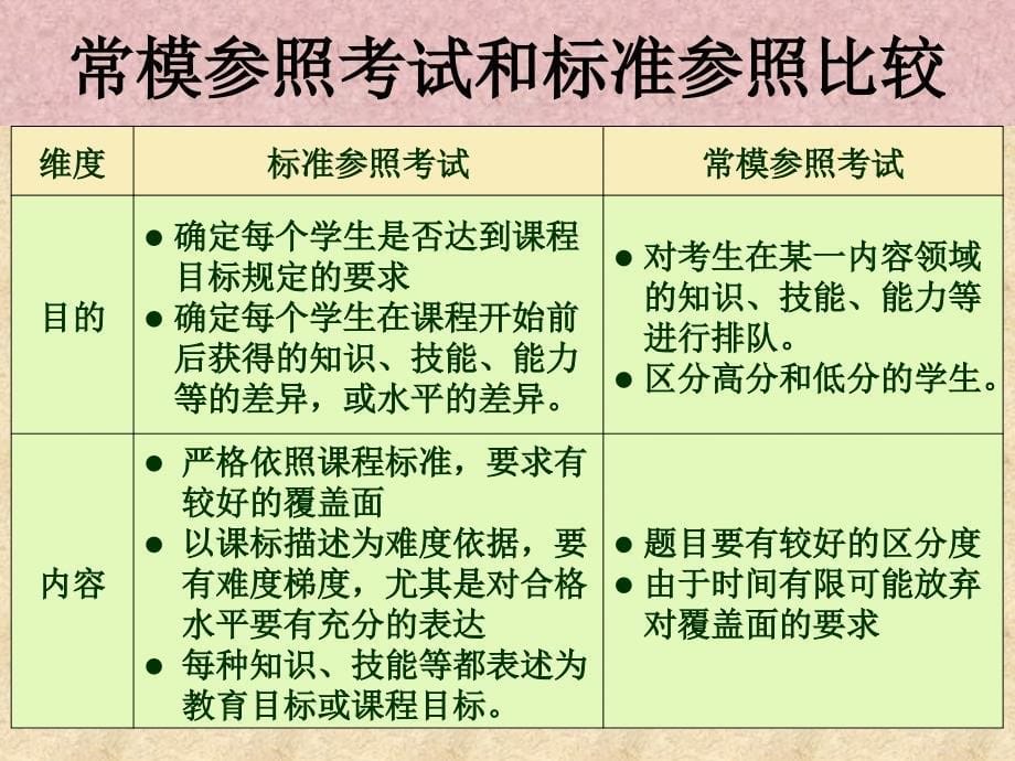 中考命题的方向策略与技术_第5页