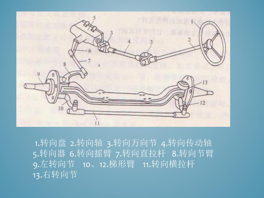 毕业答辩-某轻型货车的前桥设计_第4页