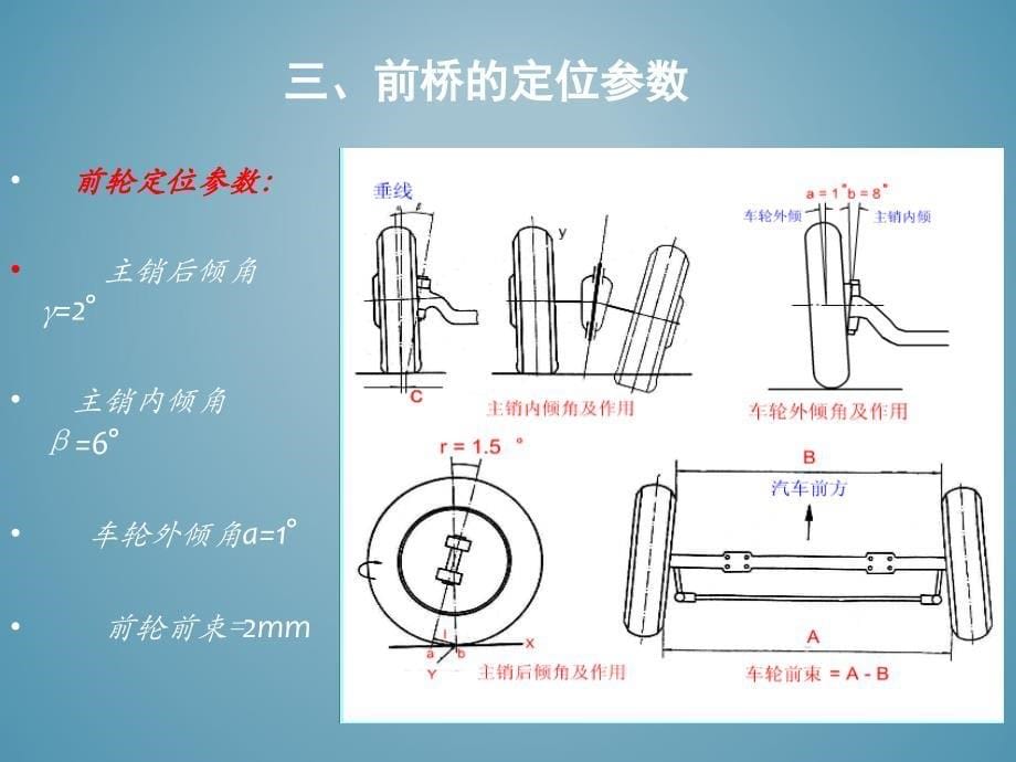 毕业答辩-某轻型货车的前桥设计_第5页